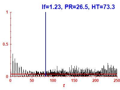 Survival probability